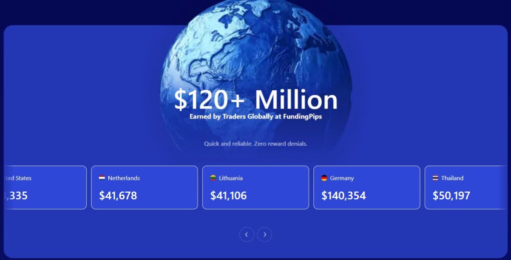 nombre de $ gagné par les traders fundingpips