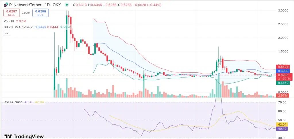 analyse prix pi network