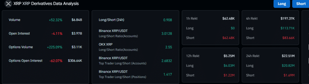 image des dérivés XRP