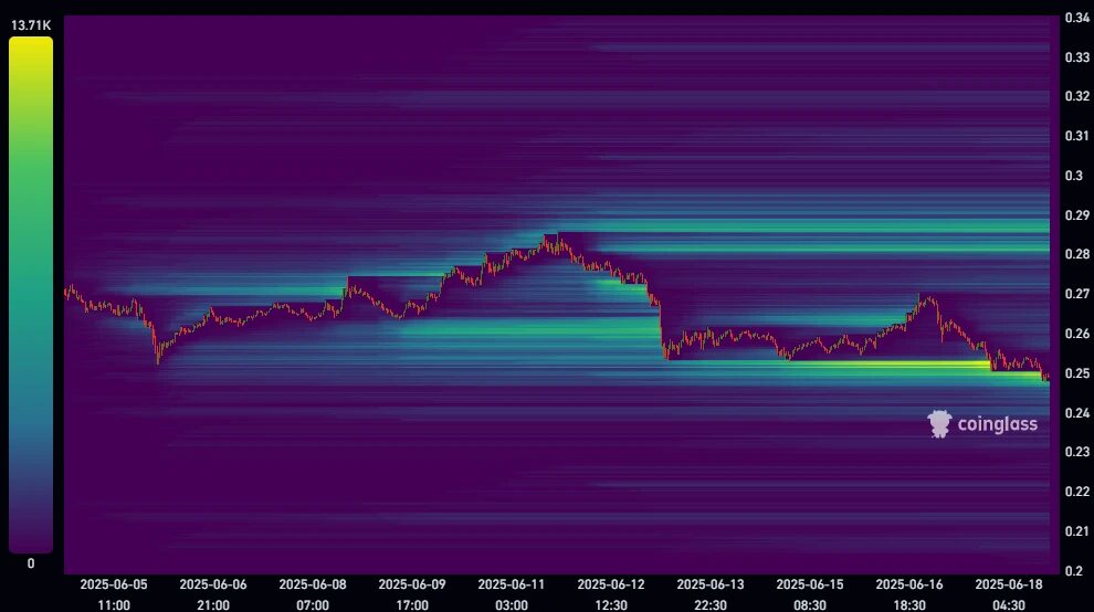 carte liquidations du XLM 