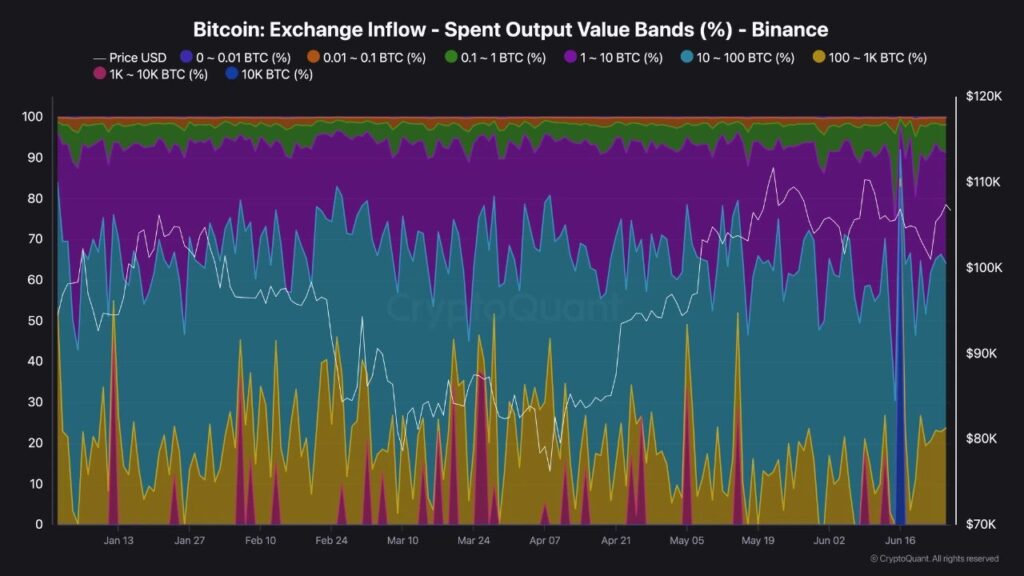 graphique exchange outflow Binance 