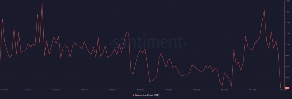 nombres de transactions pour XRP