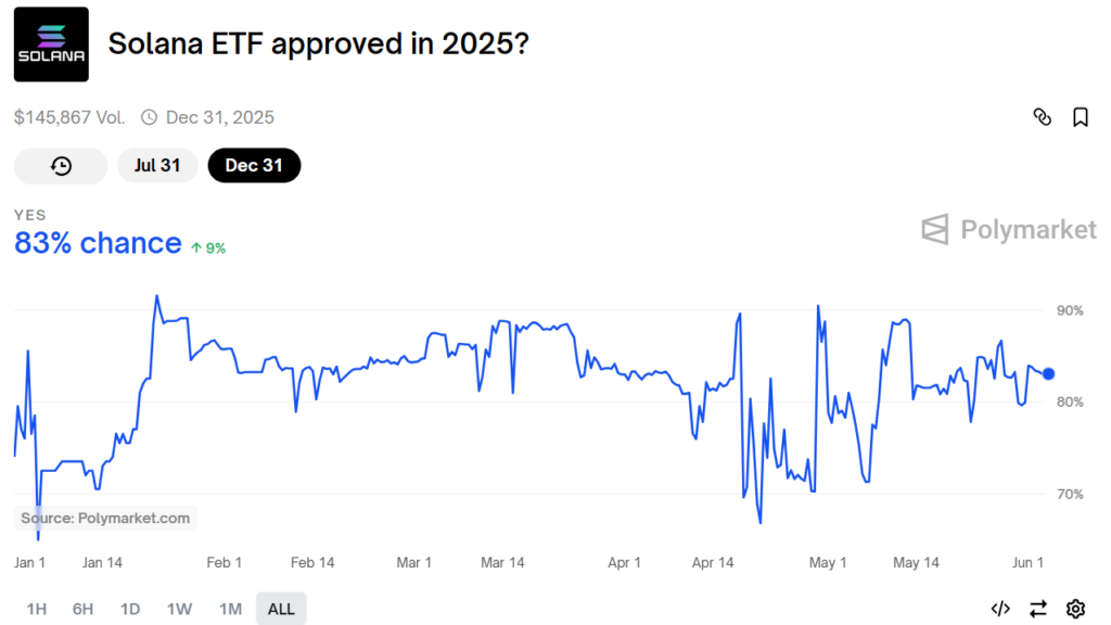 approbation etf solana sol