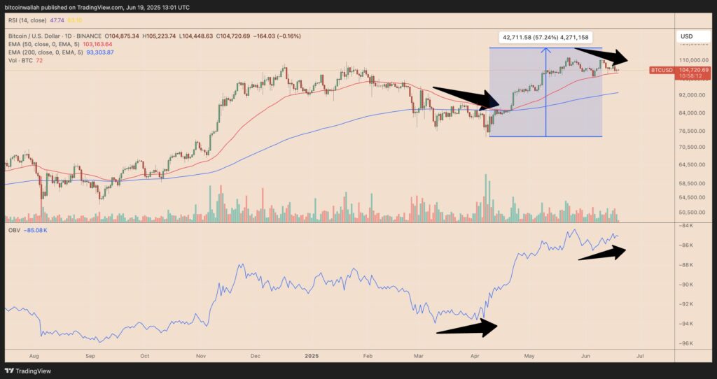 analyse graphique btc