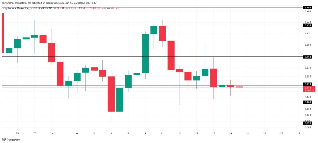 Le market cap crypto