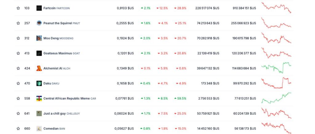 coinmarketcap top