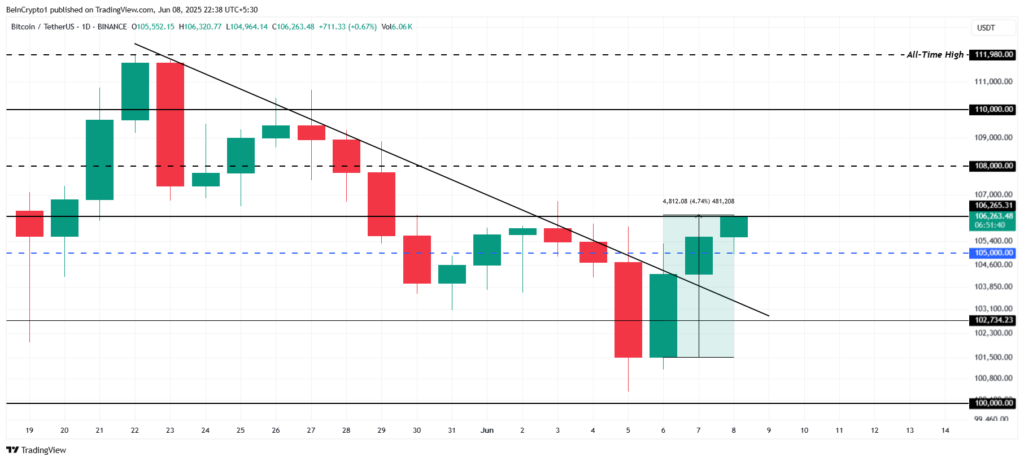 analyse de prix du bitcoin