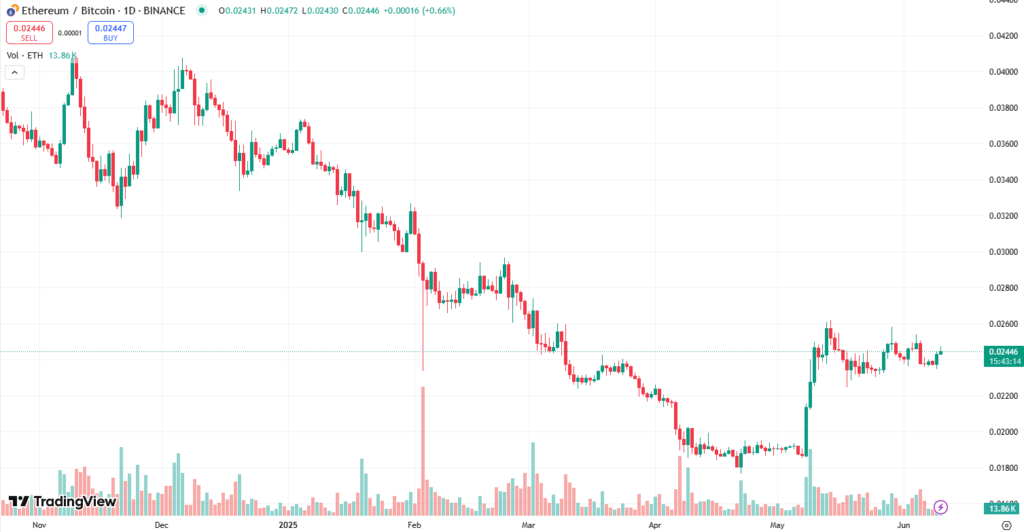 rapport eth btc