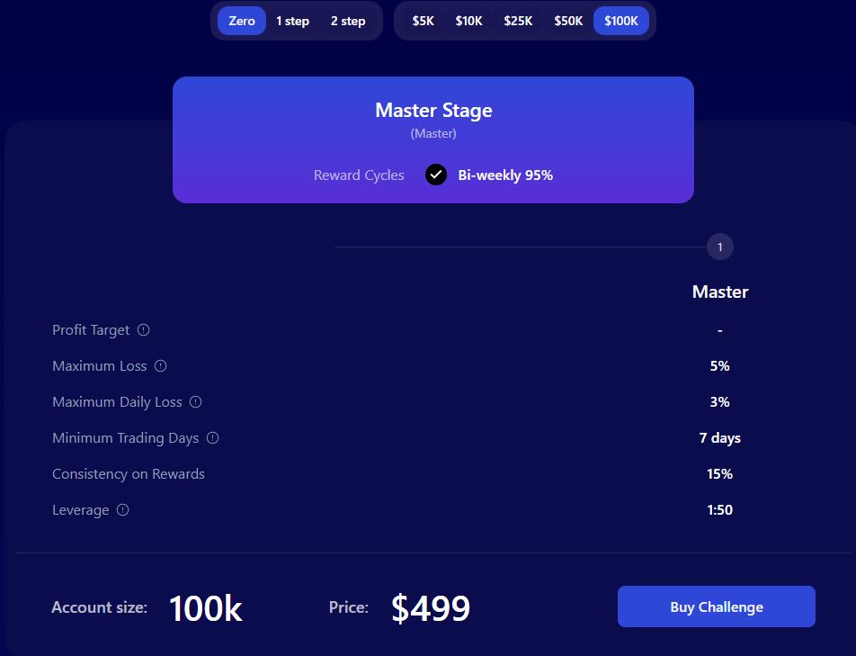 zero programme fundingpips