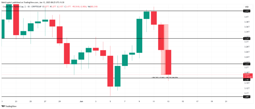 analyse prix bitcoin crypto