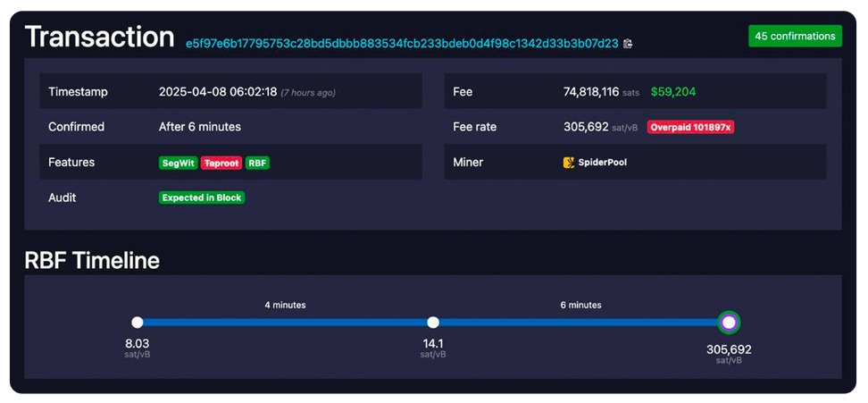 Une transaction Bitcoin