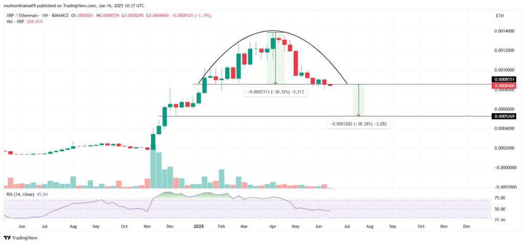 Un graphique XRP/ETH