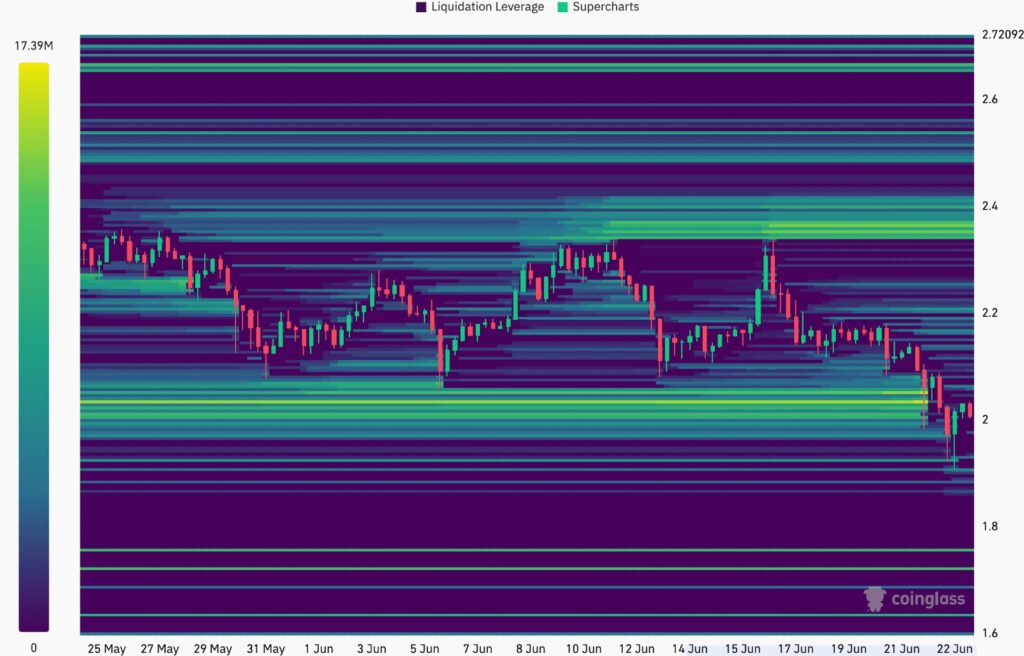 Carte de liquidation XRP