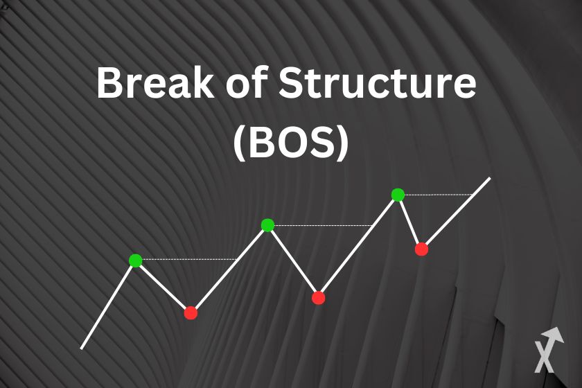 Break of Structure (BOS)