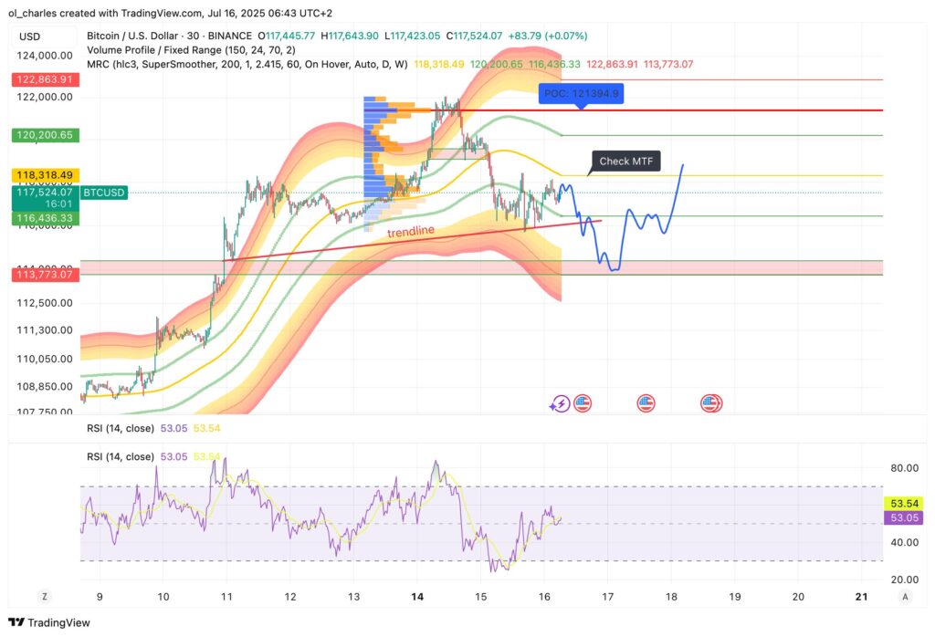 cours du Bitcoin en 30 minutes