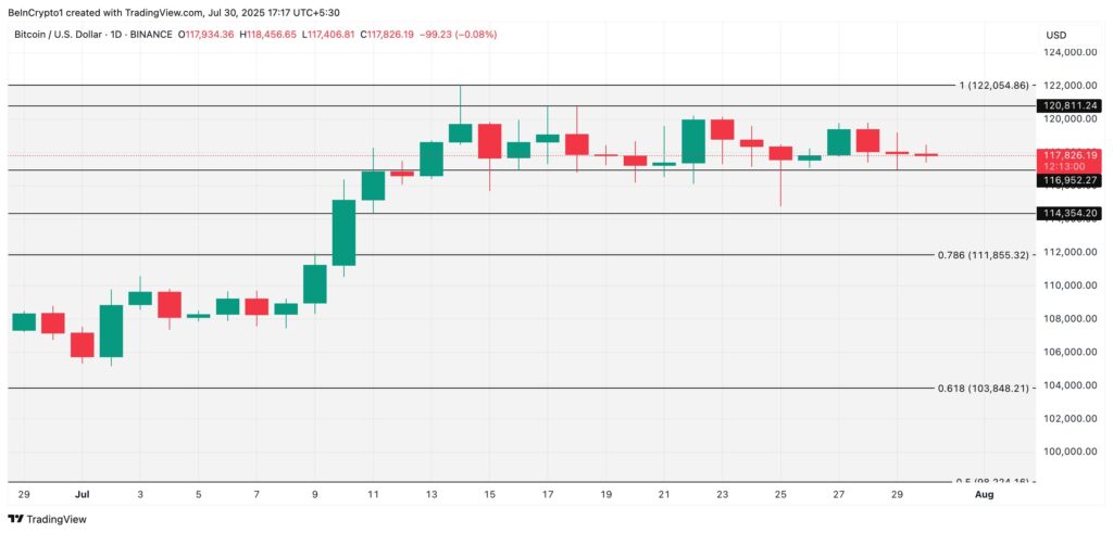analyse prix bitcoin
