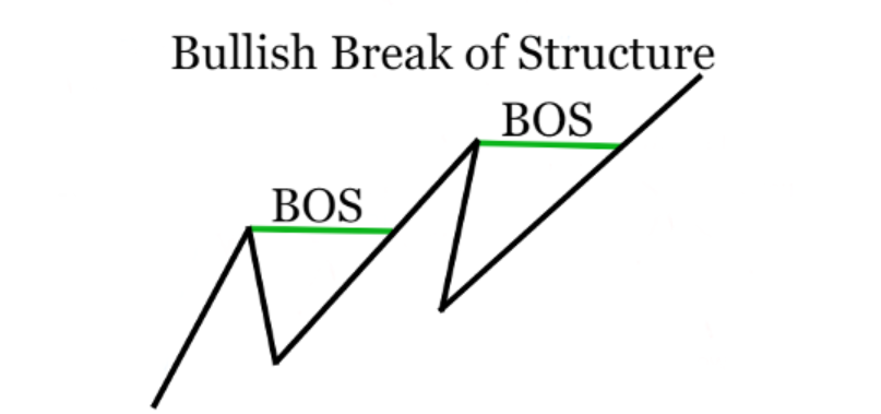 type of BOS 