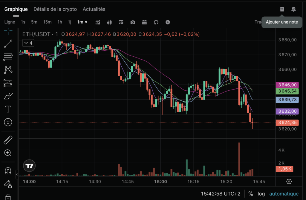 graphique ETH 1 mois