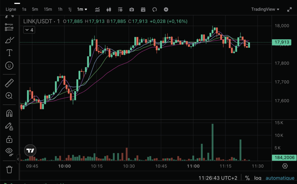 graphe Link usdt 1 month