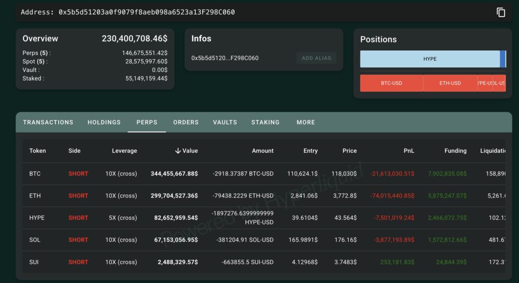 wallet de Abaraxas Capital sur Hyperliquid
