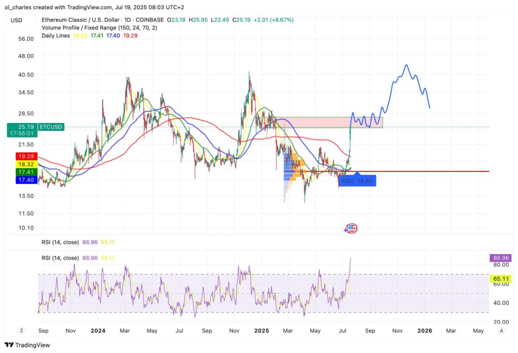 cours de l'ETC en 1D