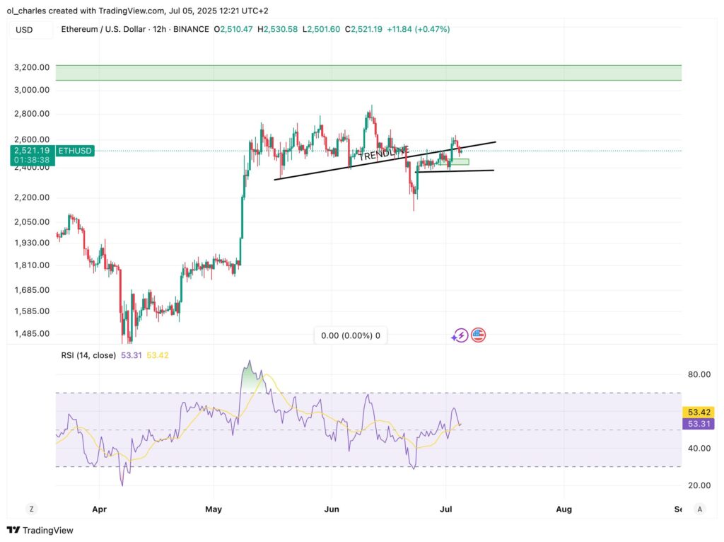 cours de l'eth en 12H