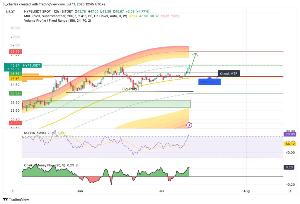cours du HYPE en 12H