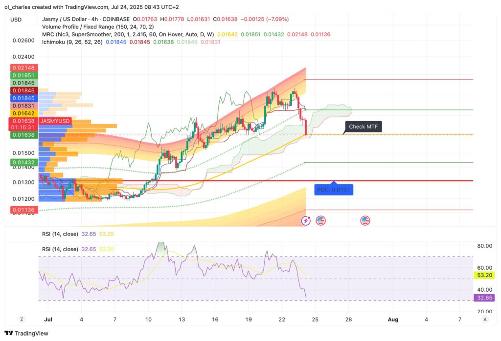 cours du JASMY en 4H