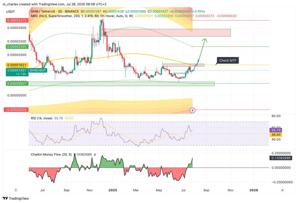 cours du shiba inu en 3 jours