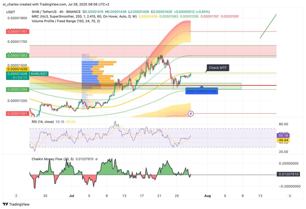 cours du shiba inu en 4H