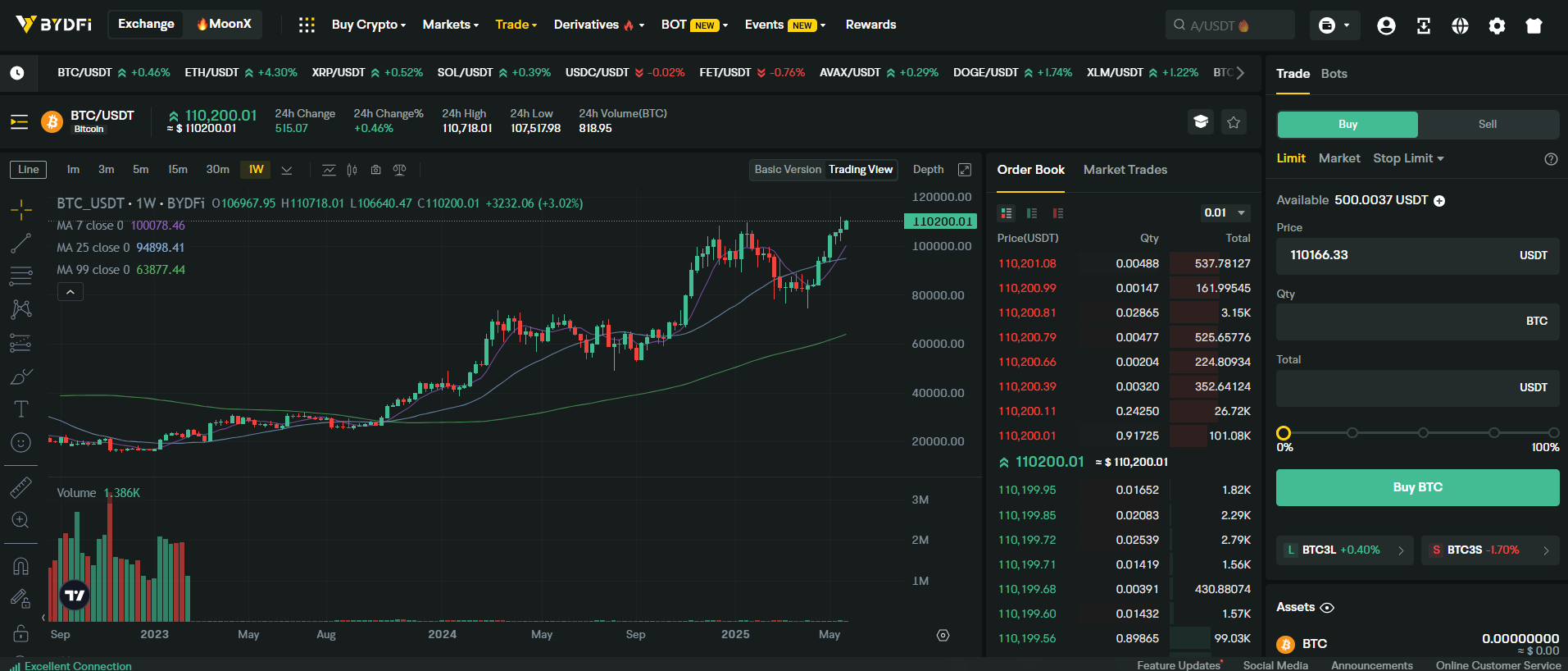 trading spot