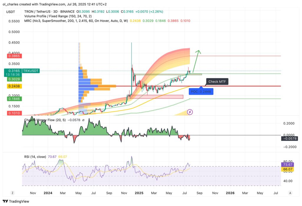 cours du TRX Tron en 3 jours