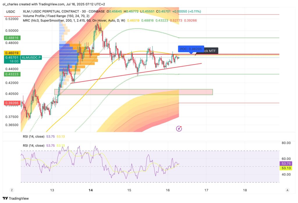 cours du XLM en 30 minutes