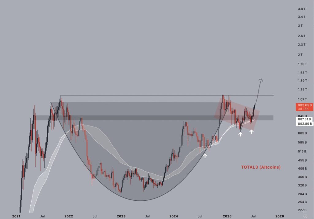 Un graphique d'altcoins