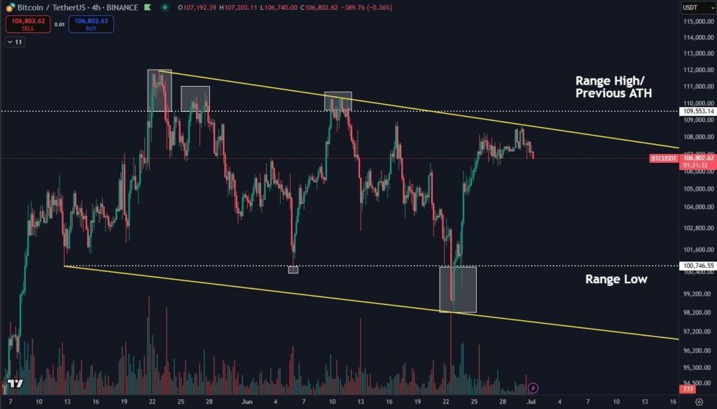 Un graphique de Bitcoin