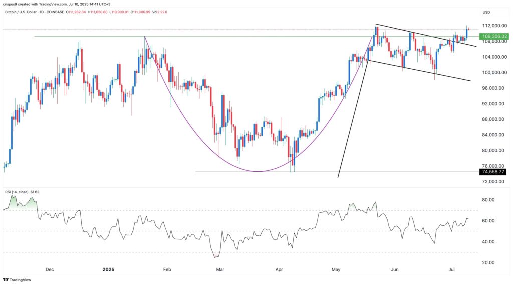 marché crypto bitcoin