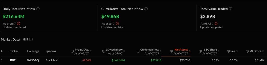 Les BTC de BlackRock