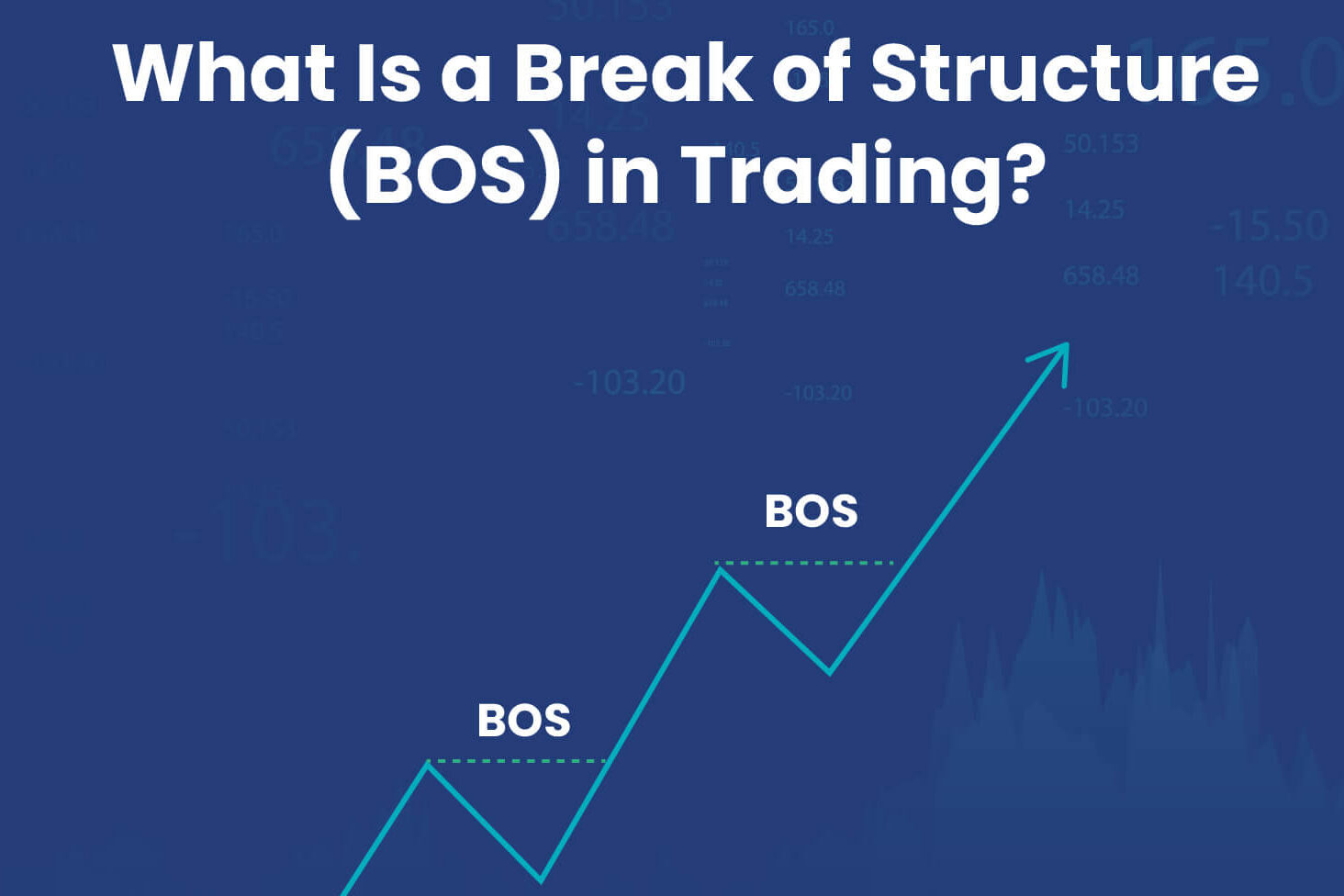  Break of Structure
