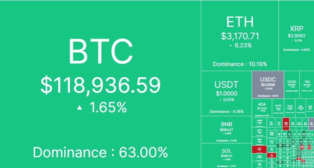 Les altcoins en hausse