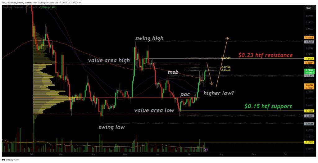 analyse prix dogecoin doge