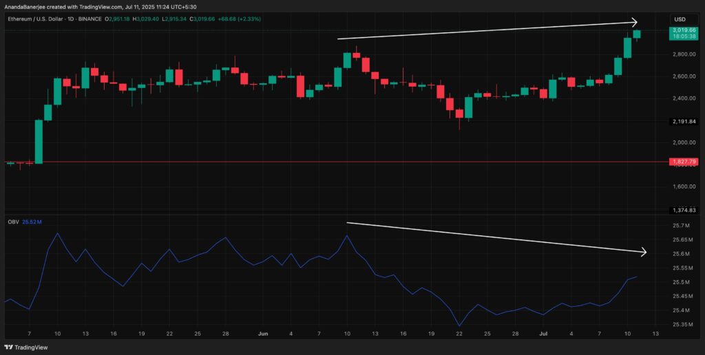 Le niveau de fibonnaci sur un graphique