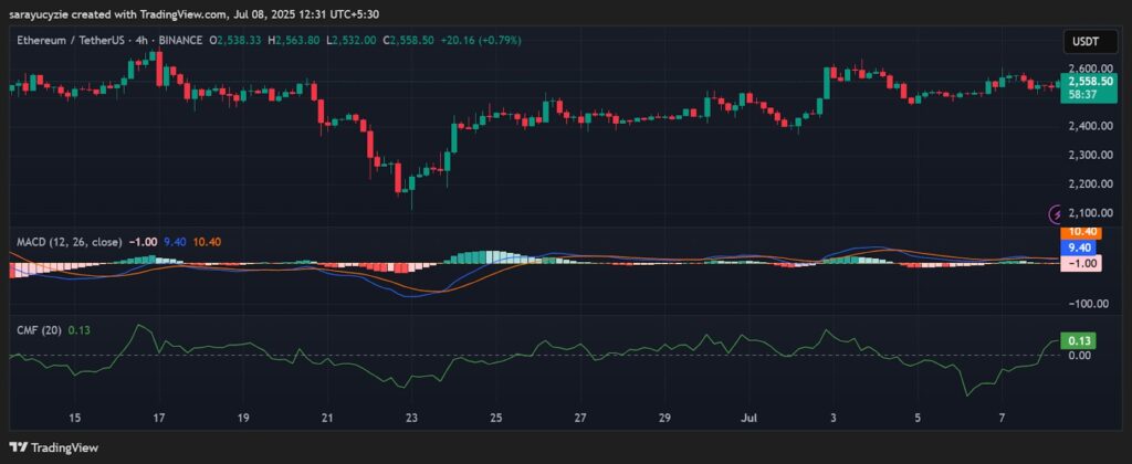 Un graphique d'Ether