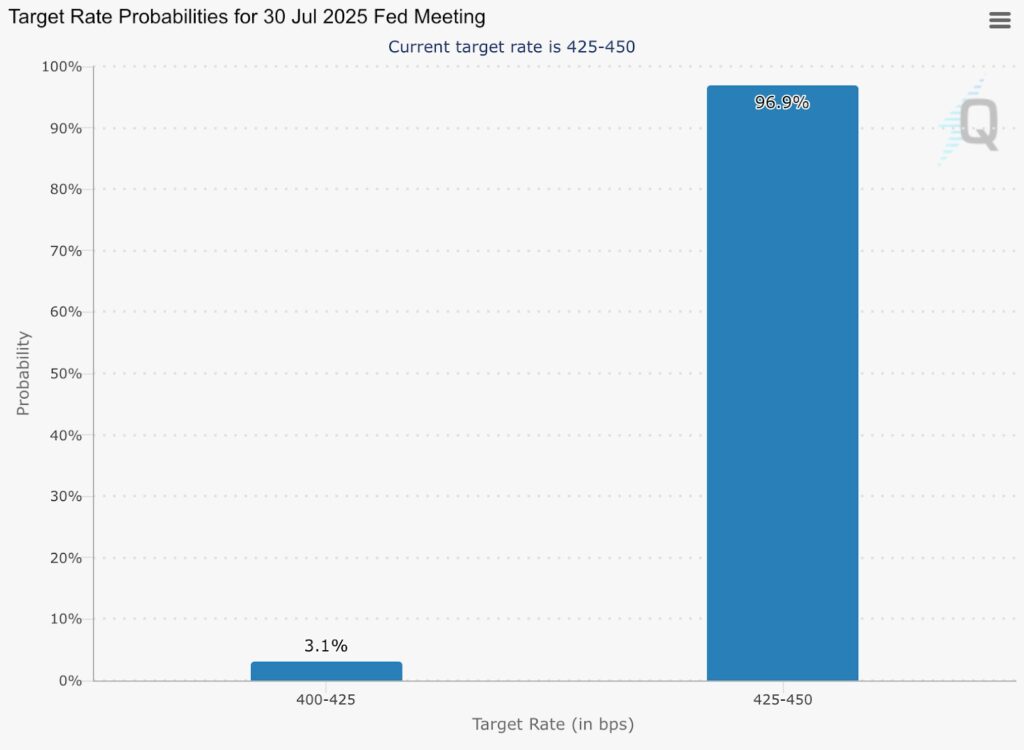 Target rate Bitcoin Fed