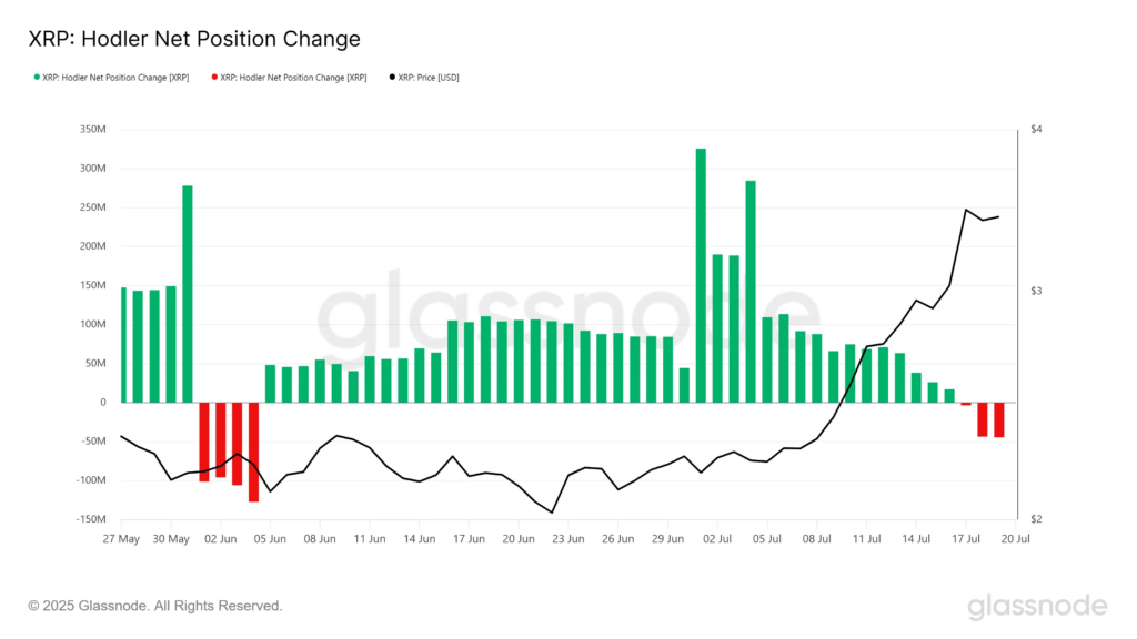 position hodler xrp