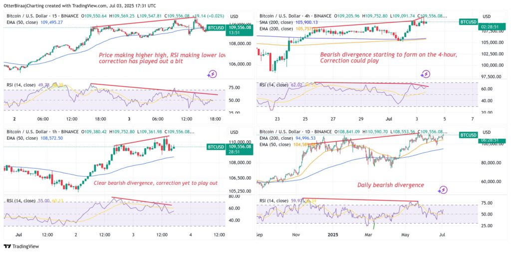 graphique prix bitcoin