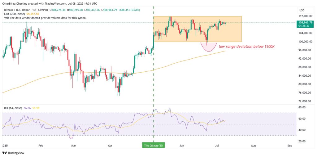 analyse prix bitcoin