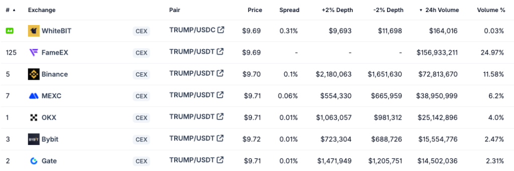exchanges jeton TRUMP
