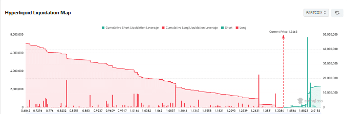 carte liquidations fartcoin sur hyperliquid
