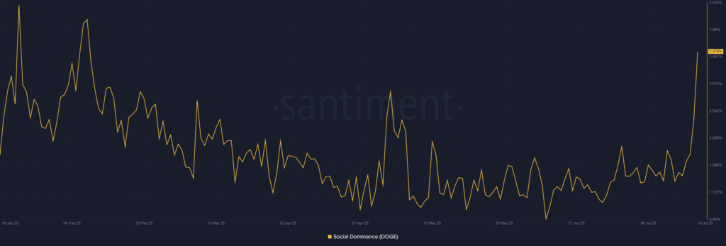 graphique du la social dominance du doge