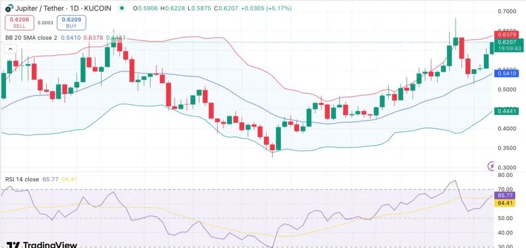 graphique prix jupiter jup